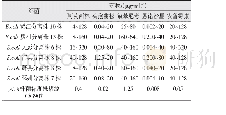 《表2 常用抗生素对徐州地区猪源大肠杆菌的最小抑菌浓度》