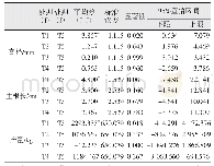 《表6 关联矩阵：中微量元素肥料对蒙古黄芪生长和品质的影响》