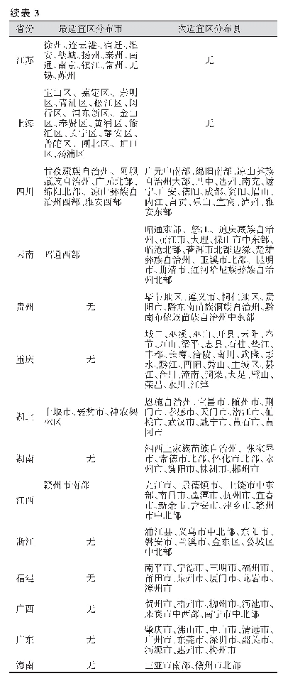 《表3 播娘蒿在各省生态适宜性分布区》