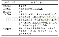 《表8 陶瓷上市企业困难员工帮扶情况》