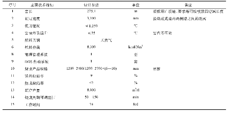 《表1 项目窑炉设计参数：陶瓷岩板高温烧成装备的研究及应用》