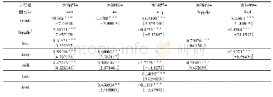 《表1 联立方程模型的回归结果》
