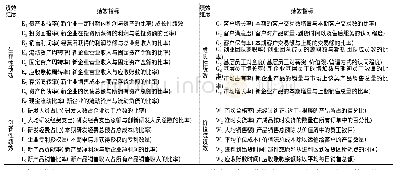 《表1 新企业创业绩效构成指标》