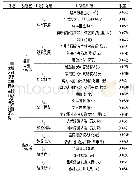 《表1 美丽中国—旅游化耦合协调发展评价体系及权重》