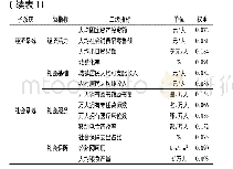 《表1 我国地级行政单元EES系统协调发展评价指标体系》