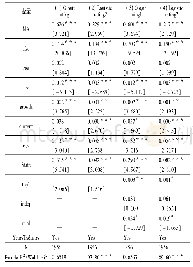 《表4 管理者能力与信用评级回归结果》