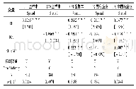 《表6 进一步研究回归结果》