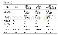 《表3 全样本回归结果：空气质量与居民幸福感——基于CGSS(2015)微观调查的经验证据》