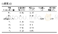 《表4 验证性因子分析结果 (n=408)》