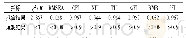 《表5 初始模型拟合适配度指标 (n=408)》