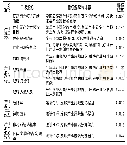 《表3 产业用地效率评价指标体系及指标权重》