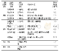 《表1 生态系统类型划分与地表径流系数均值》