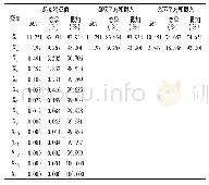 《表8 变异数总计：快速城镇化背景下迅速扩张型城市空间演化时空特征及驱动力机制——以合肥市为例》