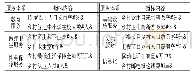 《表1 乡村基本公共服务体系》