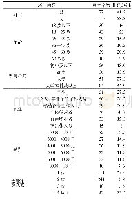 《表1 有效样本的统计特征描述》