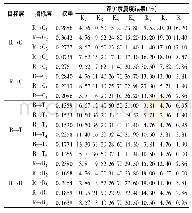 《表4 指标权重：民族地区旅游扶贫效应感知研究——以青海省湟中县为例》