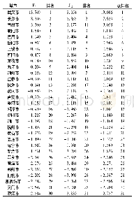 《表4 长江中游城市群物流能力值及排名》