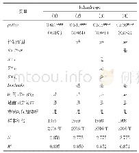 《表3 土地一级市场垄断与人均土地出让收入回归结果》