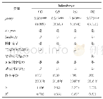 《表5 稳健性检验一（人均土地出让收入）》