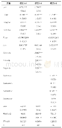 《表8 城市规模与土地溢价率的回归结果》