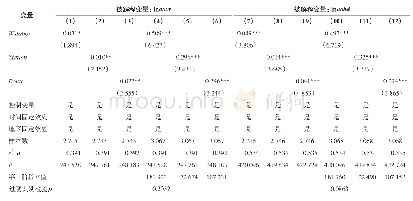 表6 PSM、工具变量回归