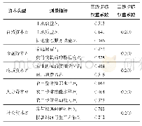 《表2 农户生计资本评价指标的权重》