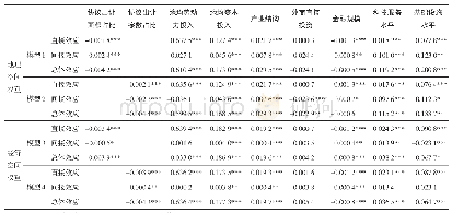 《表3 偏微分效应分解结果》