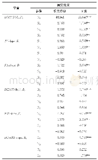 《表7 完整模型分析结果：基于分层线性模型的开发区工业用地集约利用影响因素研究》