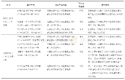 表2 与“宋庄李玉兰案”同类型的案例列表