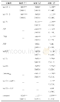 《表3 模型的参数估计结果》