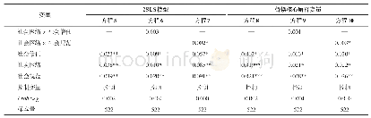 《表7 稳健性检验：模型替换与核心解释变量替换》