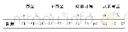 《表5 昭通市小学体育教师教师教学过程中教案编写情况（N=145)》