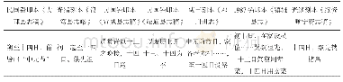 《表3 时间为“十四日”的方志》