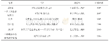 《表3 学界出版的主要相关专著》