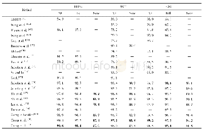 《表1 规则数据集图文识别性能比较》