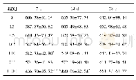 表3 L和C波段微波单一及复合暴露后大鼠海马尼氏体含量变化(MOD)