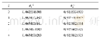 表3 运用牛顿迭代法求解θ1，θ2的结果(θ1(0)=0.06283185，θ2(0)=0.92153385)
