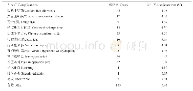 《表2 185例脊柱内镜日间手术模式失败病人原因分析及并发症发生情况》