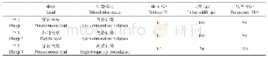 《表1 实验羊的术后刺激模式》