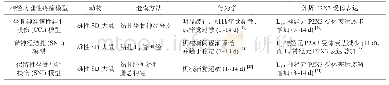 《表2 常见神经病理性疼痛模型及外周P2X3受体表达情况》