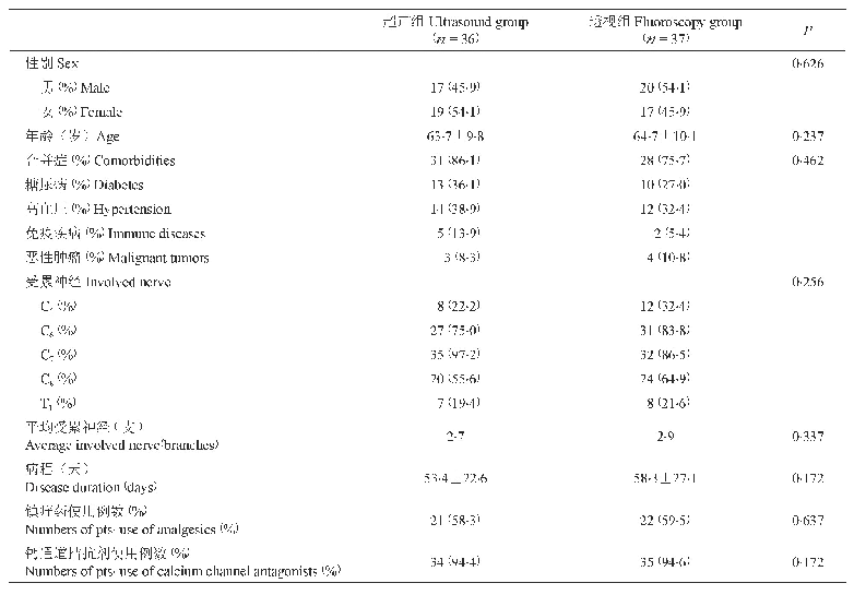 表1 病人基本临床资料：超声引导下颈神经根脉冲射频治疗带状疱疹神经痛的临床研究