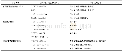 表2 文献报道的端粒TBD相关肝病的端粒酶突变[1]