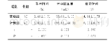 《表1 两组患者手术指标对比》