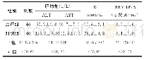 表1 两组疗程结束时肝功能和血清HBV DNA检测结果比较