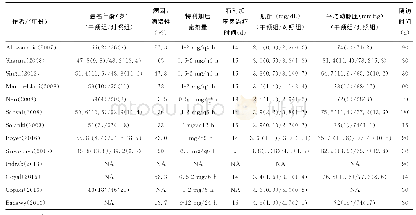 表2 纳入研究中患者的基本特征