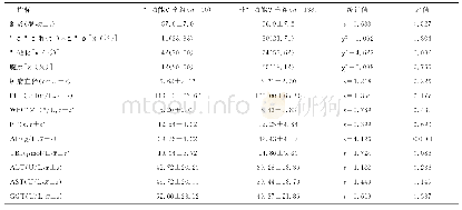 《表1 影响HCC切除术后肝功能不全的单因素分析》