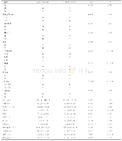 表1 SRHC的单因素分析[±s,n]