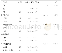 表3 SRHC患者预后的单因素分析[±s]