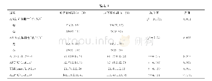 《表1 AIH治疗后应答不佳的单因素分析》