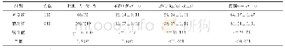 《表1 肥胖组与对照组一般情况比较》